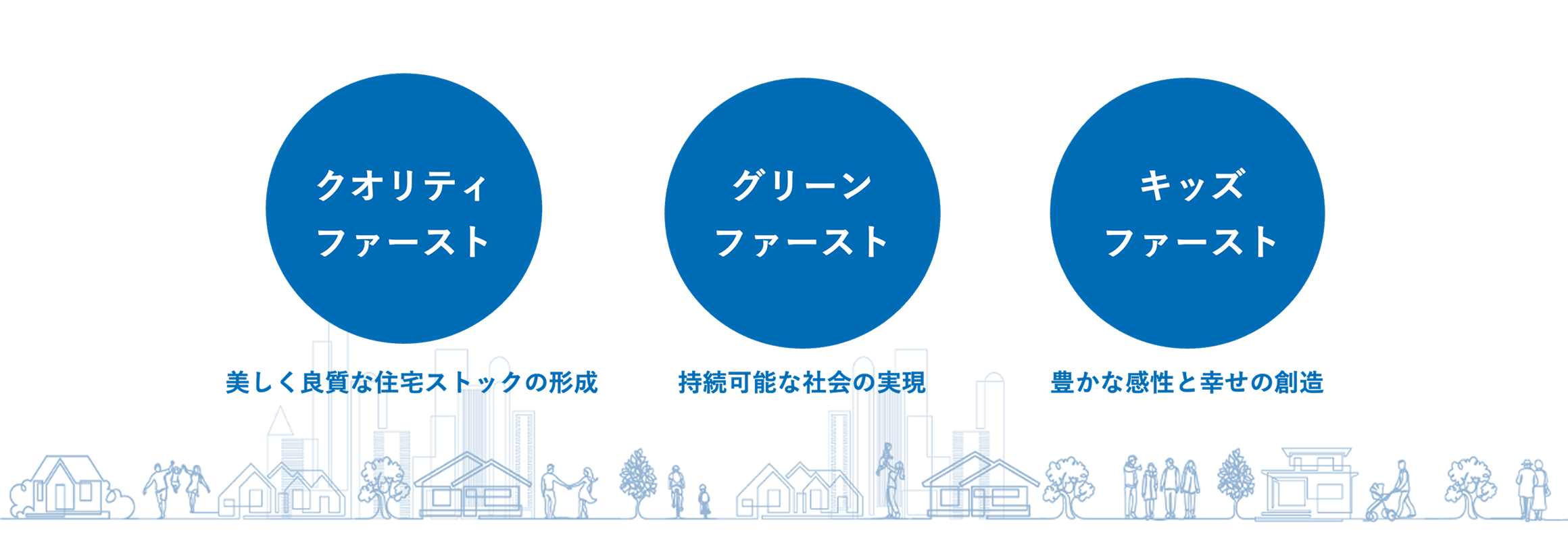 クオリティファースト：美しく良質な住宅ストックの形成 グリーンファースト：持続可能な社会の実現 キッズファースト：豊かな感性と幸せの創造