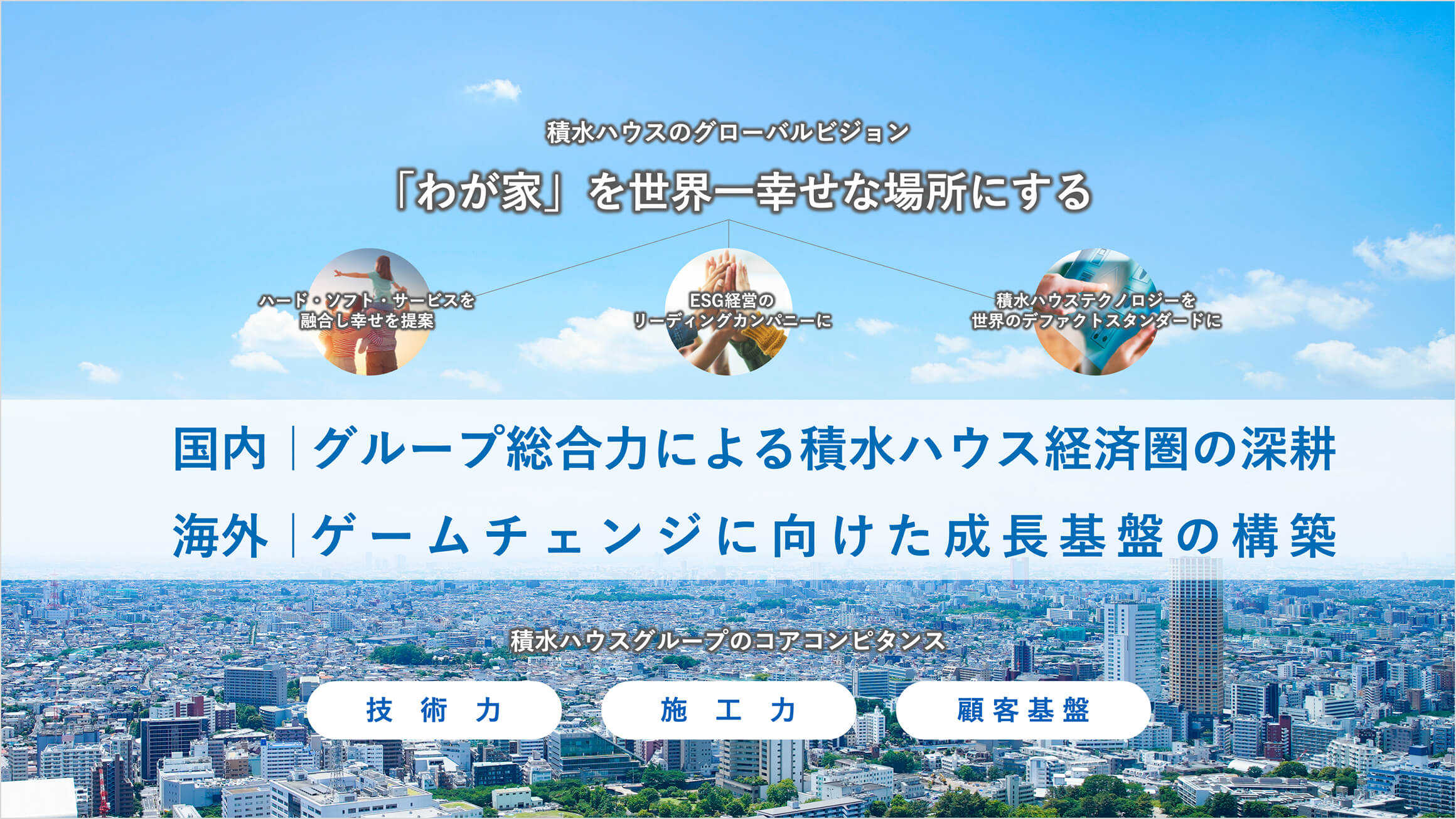 積水ハウスのグローバルビジョン 「わが家」を世界一幸せな場所にする ハード・ソフト・サービスを融合し幸せを提案 ESG経営のリーディングカンパニー 積水ハウステクノロジーを世界のデファクトスタンダードに 国内：グループ総合力による積水ハウス経済圏の深耕 海外：ゲームチェンジに向けた成長基盤の構築 積水ハウスグループのコアコンピタンス：技術力 施工力 顧客基盤