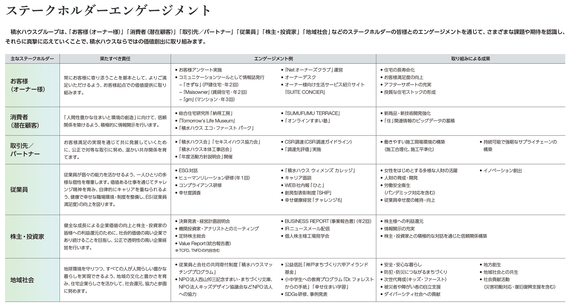 ステークホルダーエンゲージメント