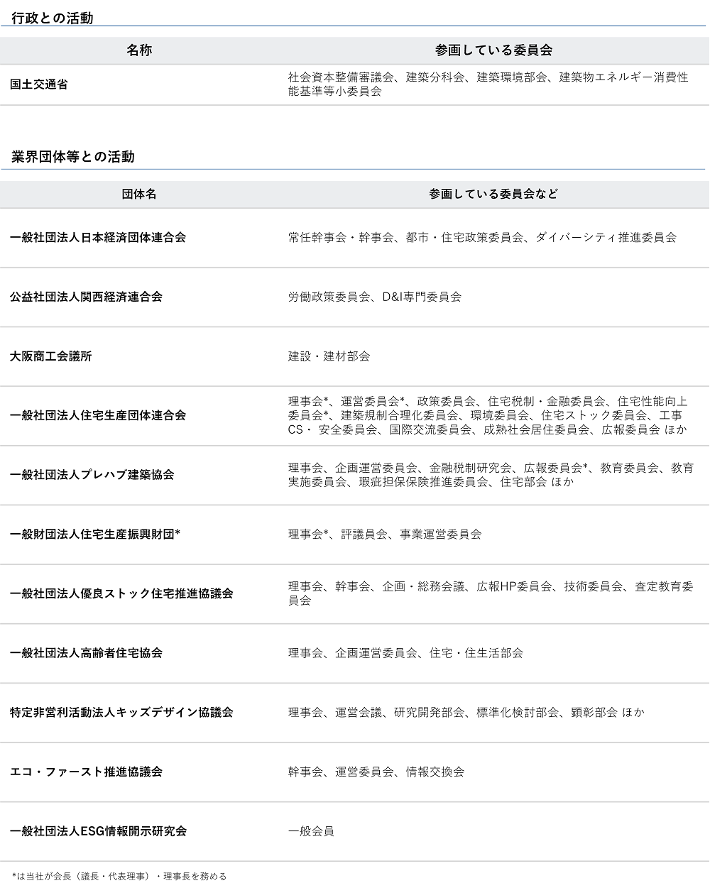 行政・団体との活動