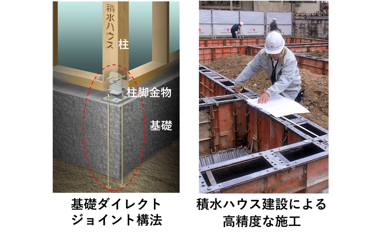 基礎ダイレクトジョイント構法 積水ハウス建設による高精度な施工 基礎ダイレクトジョイント構法 積水ハウス建設による高精度な施工