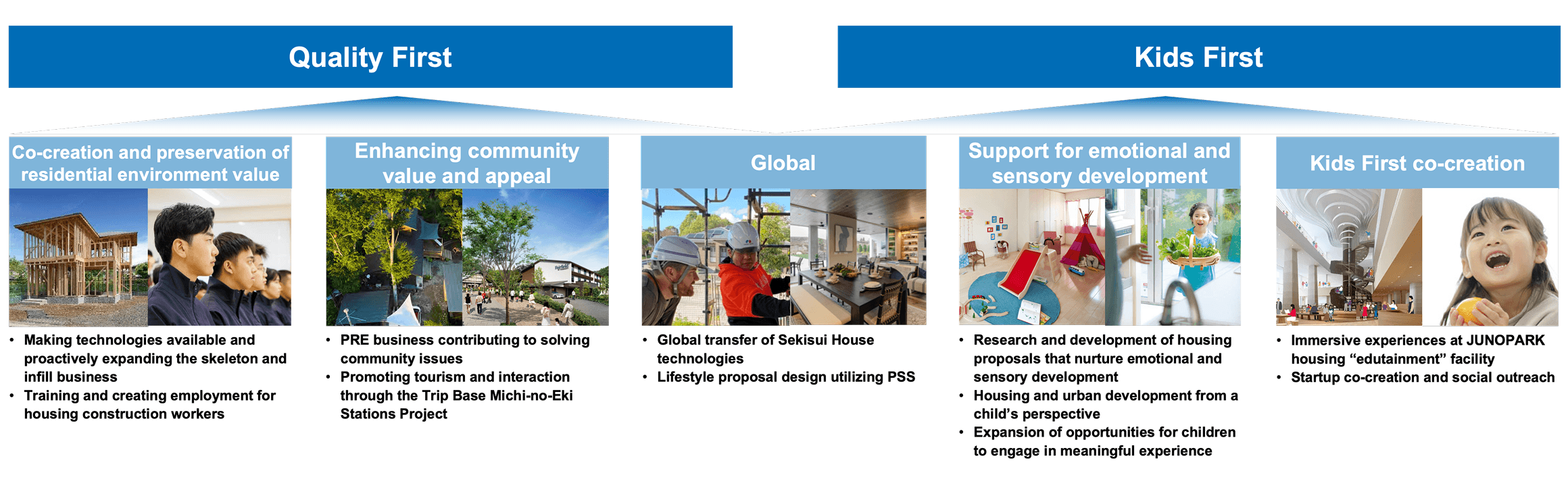 Quality First: Co-creation and preservation of residential environment value Enhancing community value and appeal Global Kids First: Global Support for emotional and sensory development Kids First co-creation