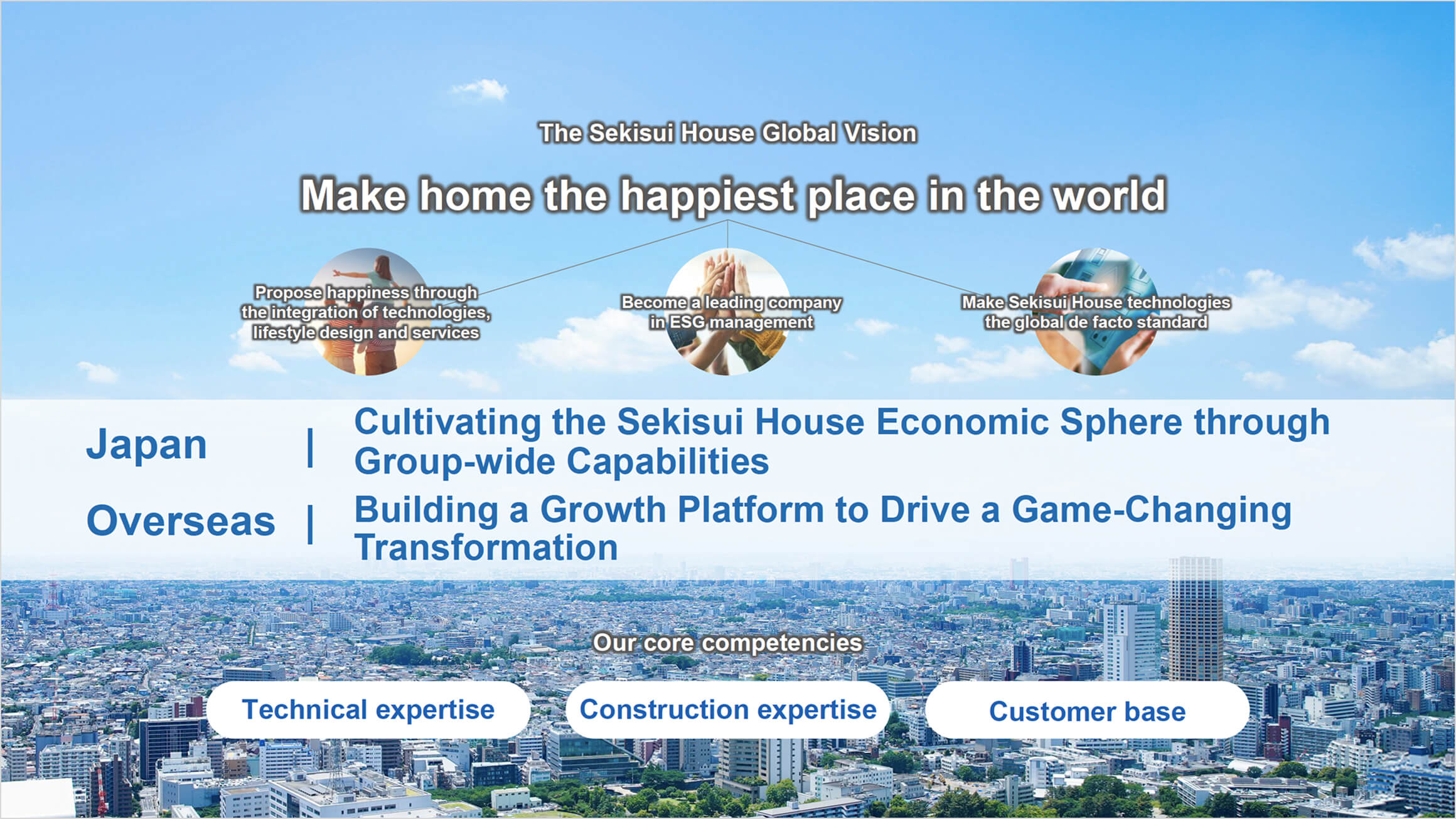 Fundamental Policy under the Seventh Mid-Term Management Plan The Sekisui House Global Vision Make home the happiest place in the world Propose happiness through the integration of technologies, lifestyle design and services Japan | Become a leading company in ESG management Make Sekisui House technologies the global de facto standard Cultivating the Sekisui House Economic Sphere through Group-wide Capabilities Overseas | Building a Growth Platform to Drive a Game-Changing Transformation Our core competencies Technical expertise Construction expertise Customer base