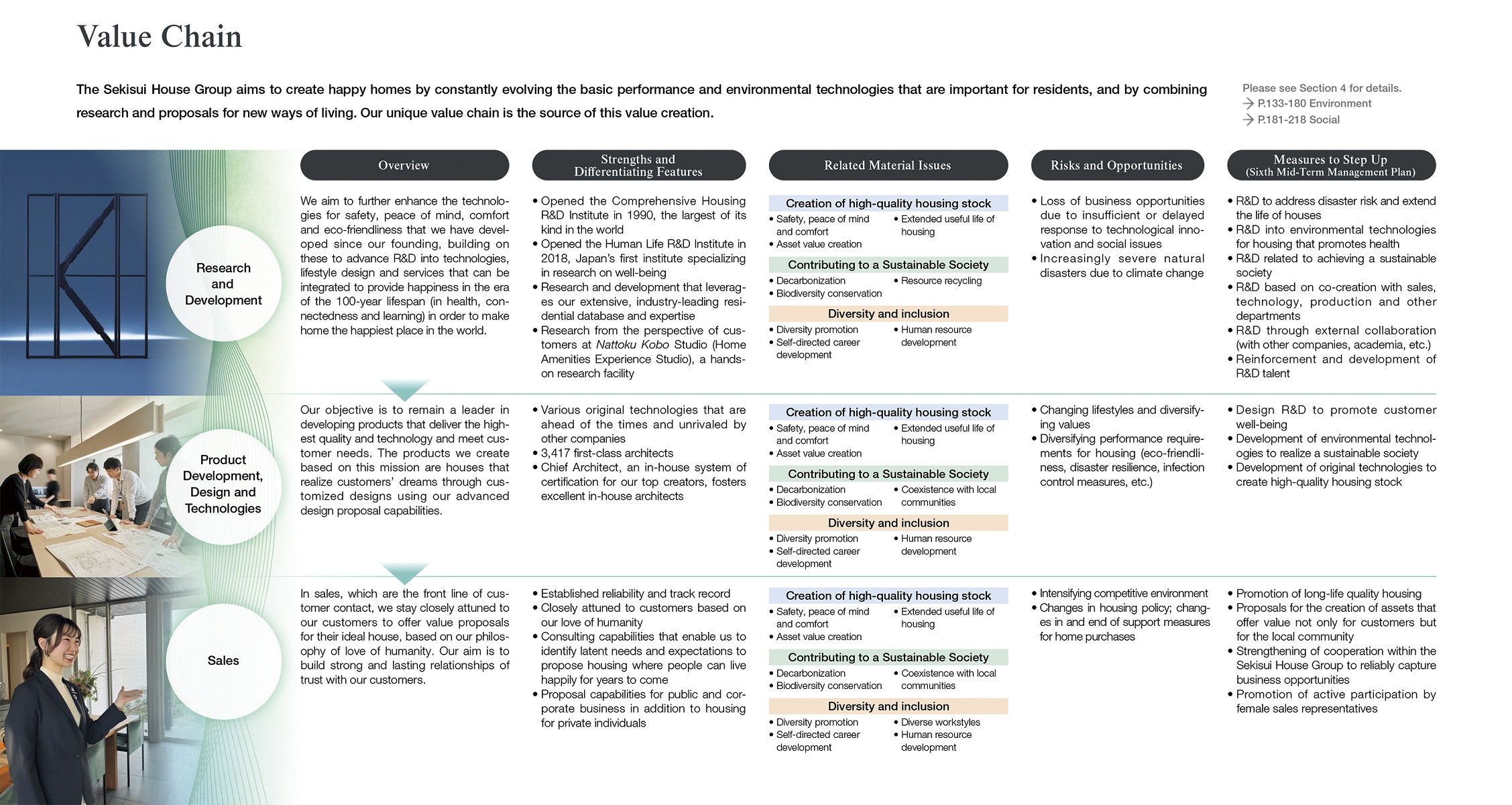 Value Chain