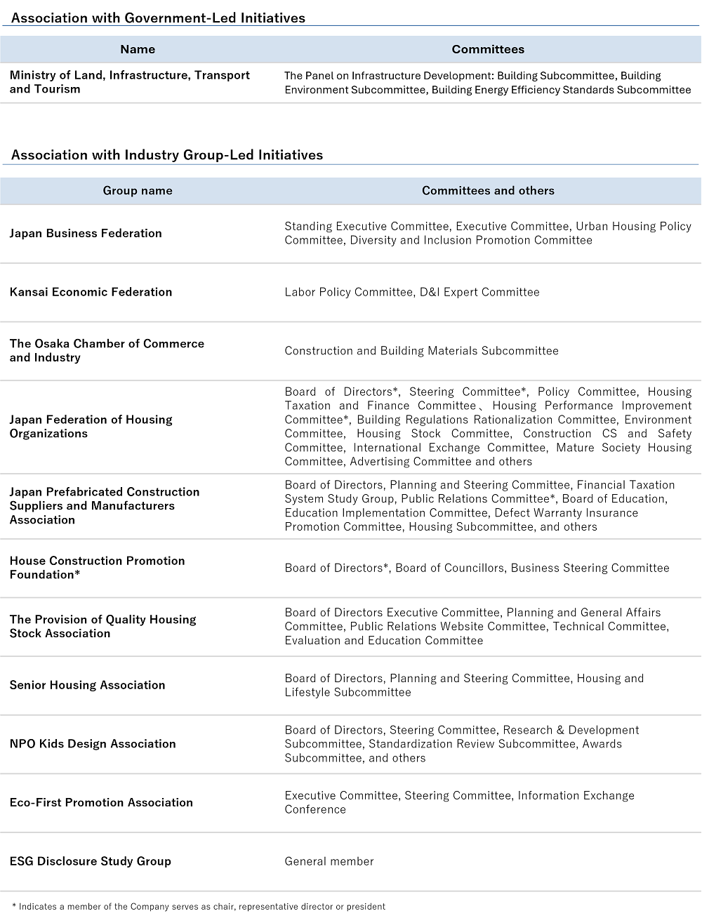 initiatives