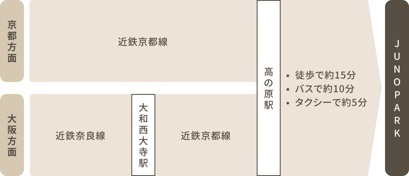 アクセス画像