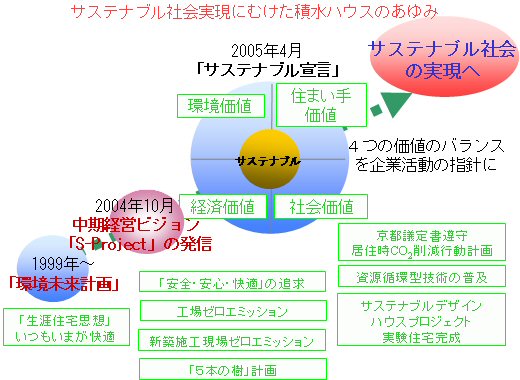 /library/company/data/global/sastainable1.jpg