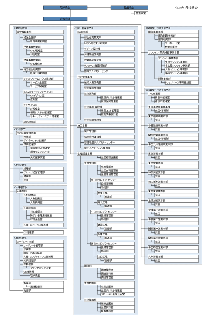 organization_20260701.png