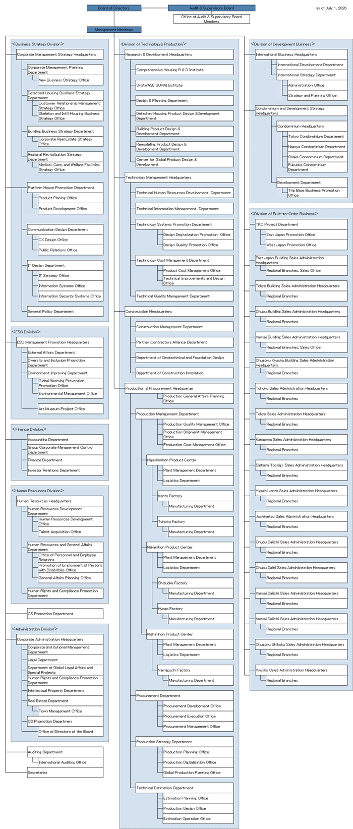 organization_e20260701.png