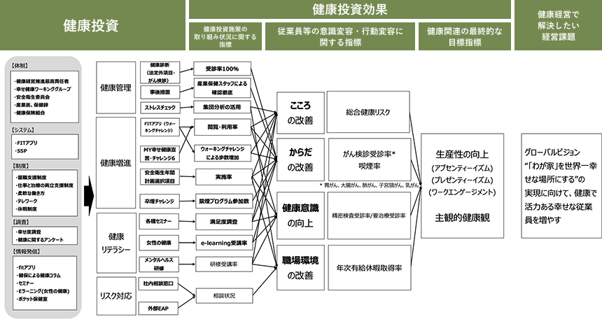 戦略マップ