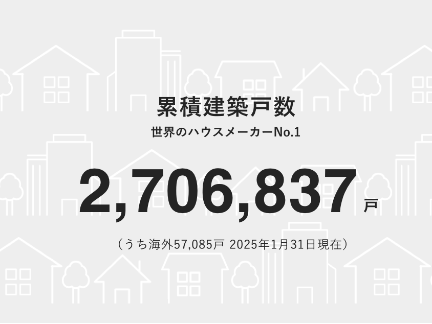累積建築戸数　世界のハウスメーカーNo.1　2,706,837戸（うち海外57,085戸 2025年1月31日現在）
