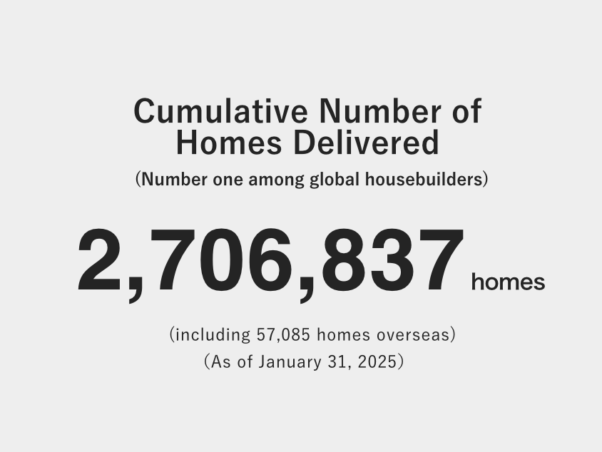 Cumulative Number of Homes Delivered (Number one among global housebuilders) 2,706,837houses (including 57,085 homes overseas) (As of January 31, 2025)