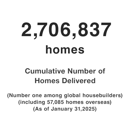 2,706,837 homes Cumulative Number of HousHomes Delivered (including 57,085 homes overseas) (As of January 31,2025)