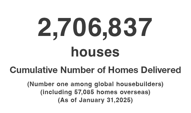 2,706,837 homes Cumulative Number of HousHomes Delivered (including 57,085 homes overseas) (As of January 31,2025)