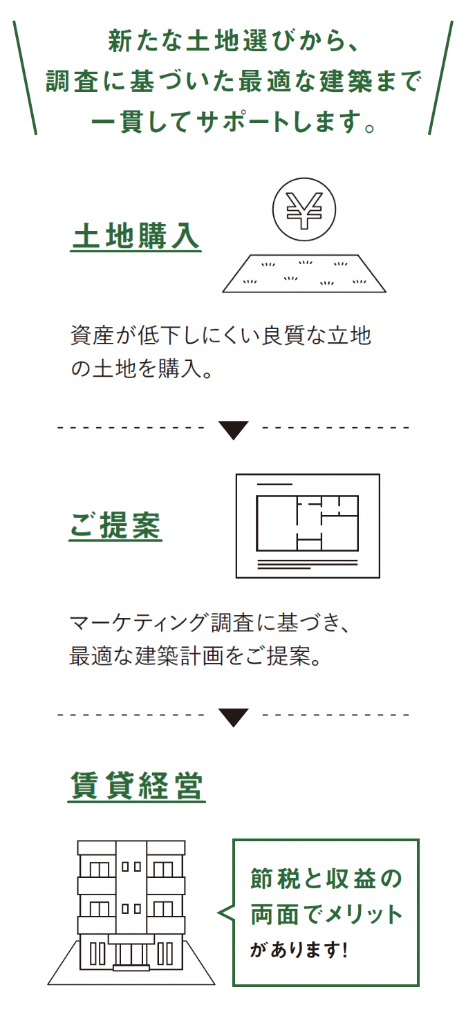 積水ハウス信託イメージ図