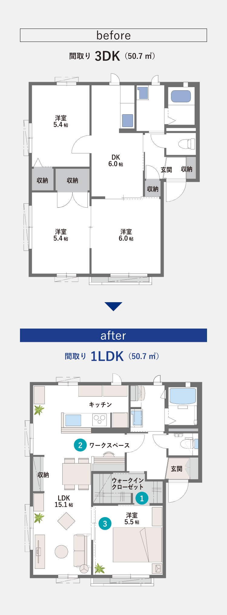 before afterのイメージ図