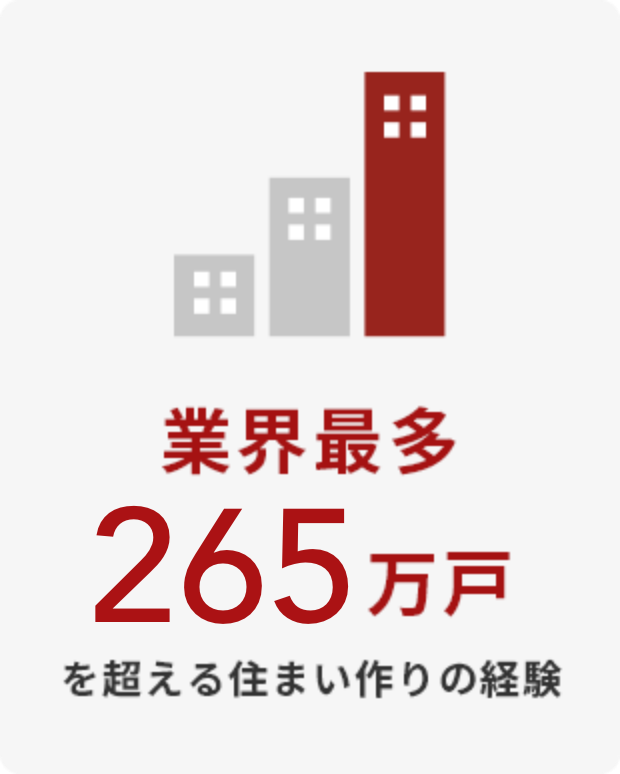 業界最多250万戸を超える住まい作りの経験