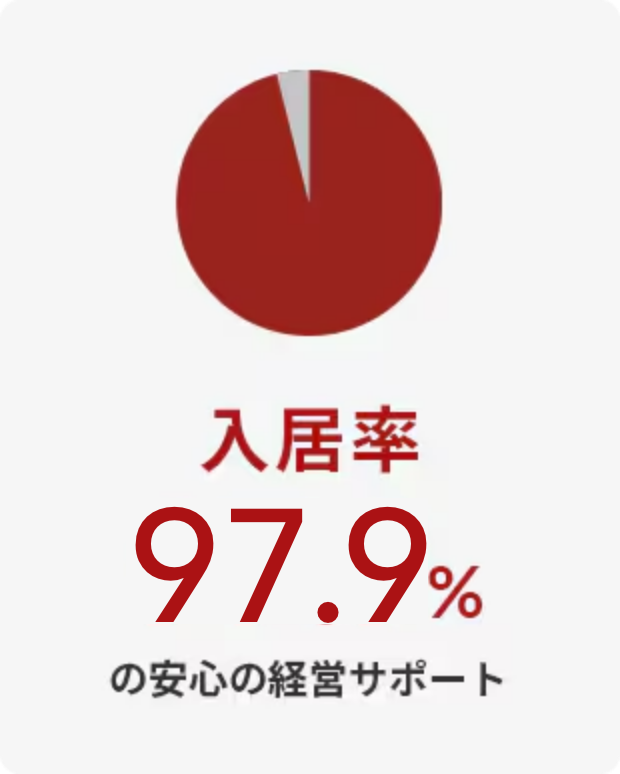 入居率97.7%の安心経営サポート