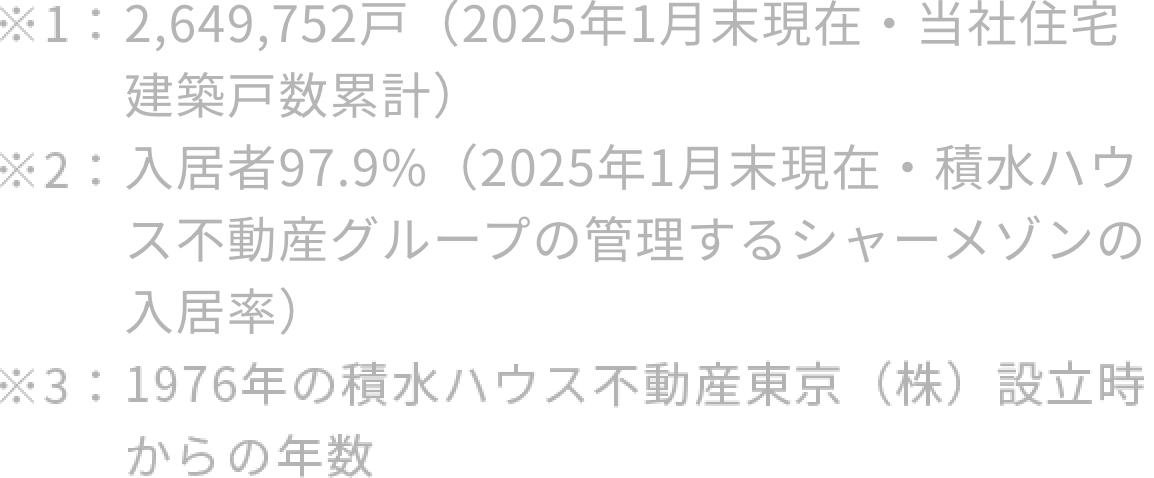 ※1：2,649,752戸（2025年1月末現在・当社住宅建築戸数累計）※2：入居率97.9％（2025年1月末現在・積水ハウス不動産グループの管理するシャーメゾンの入居率）※3：1976年の積水ハウス不動産東京（株）設立時からの年数