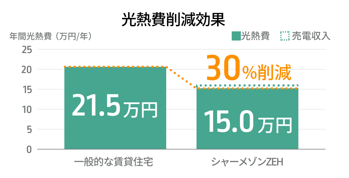 年間光熱費(万円/年)