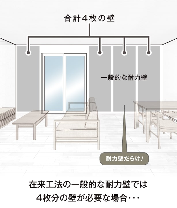 在来工法の一般的な耐力壁